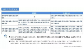 宝鸡如何避免债务纠纷？专业追讨公司教您应对之策